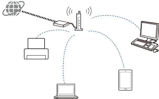 ケーブルを使わないネットワーク(無線LAN(Wi-Fi))