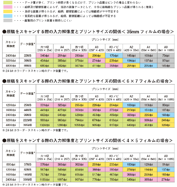 解像度を上げるときれいになる