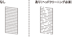 ノズルチェックとヘッドクリーニングをする - 操作パネル