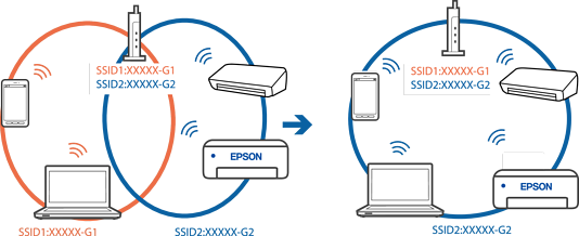 Интернета теряет соединения. Идентификатор сети SSID принтер. Подключатся WIFI даже если нет SSID. Как выбрать следующий SSID для подключения к принтеру с телефона. Simsiz tarmoq.